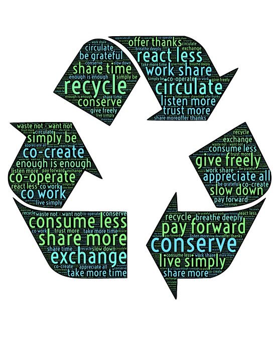 Wirtschaftskreislauf Kreislauf